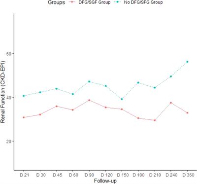 An enhanced level of VCAM in transplant preservation fluid is an independent predictor of early kidney allograft dysfunction